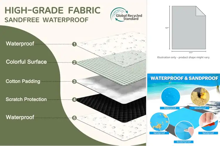 Detailed view of Best Beach Mats: Stay Clean, Dry & Comfortable Outdoors