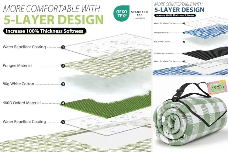Detailed view of Best Picnic Mats