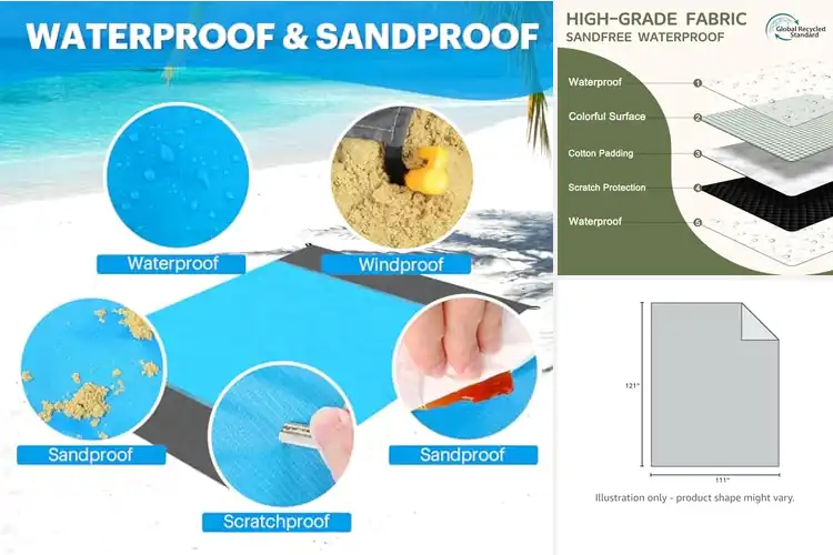 Detailed view of Best Sandproof Mats